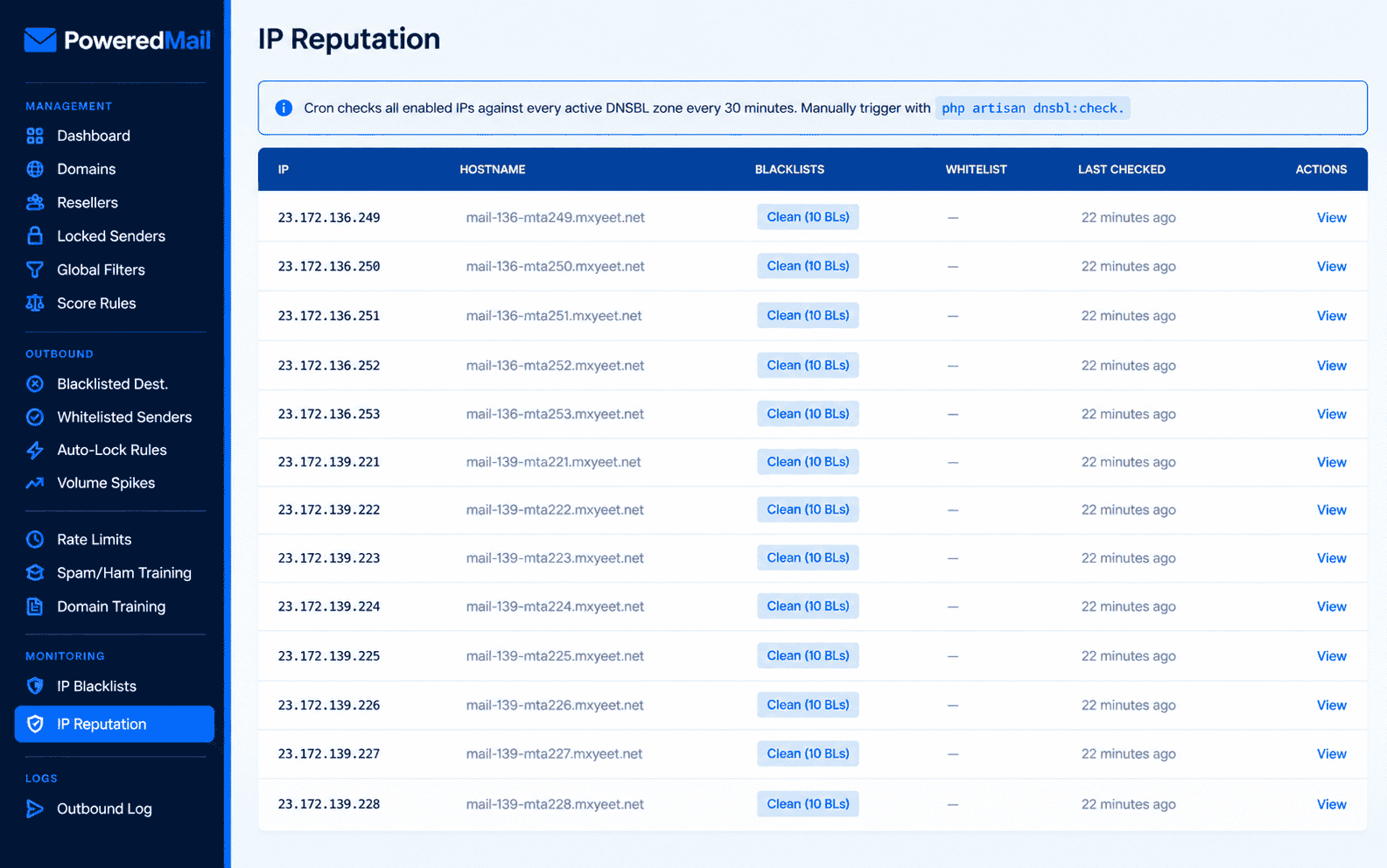 PoweredMail IP reputation monitoring